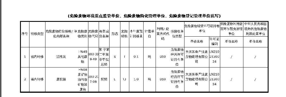 危险废物污染环境防治信息公开 危险废物污染环境防治信息公开